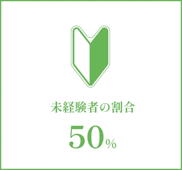 未経験者の割合　50%