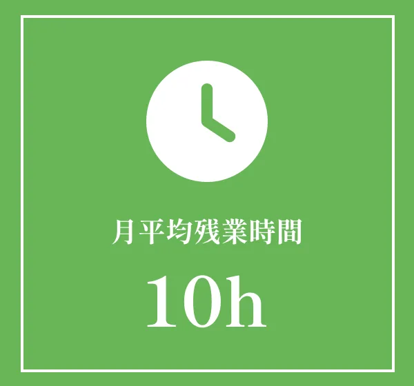 月平均残業時間　10h