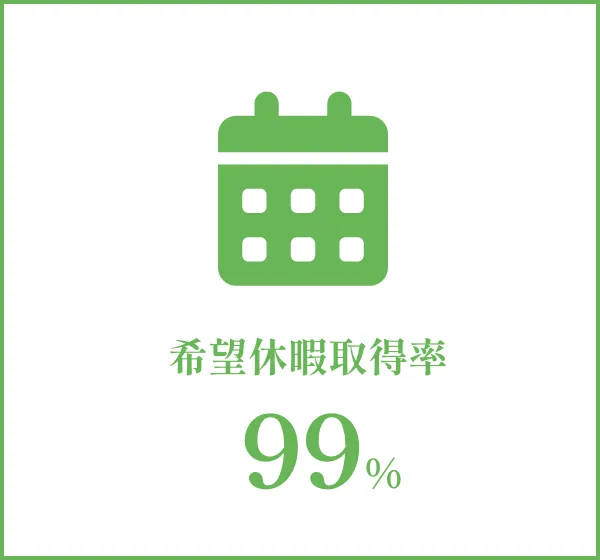 希望休暇取得率　99%