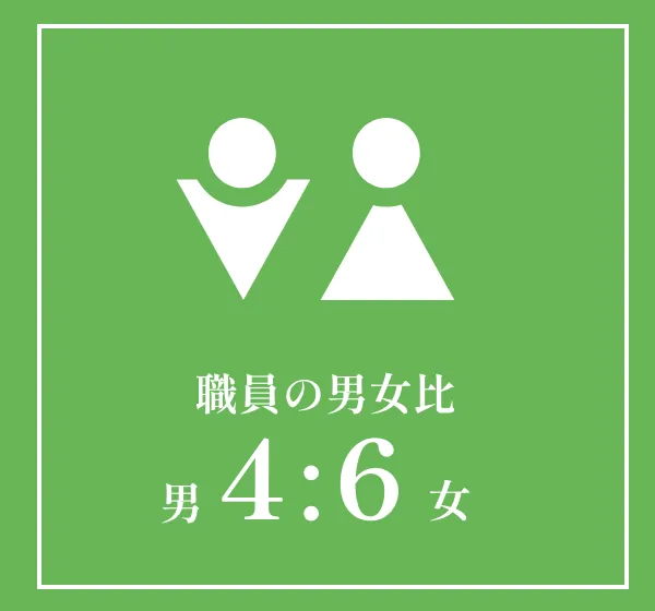 職員の男女比　4:6