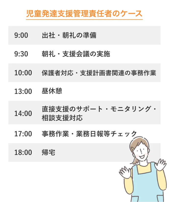 児童発達支援管理責任者のケース